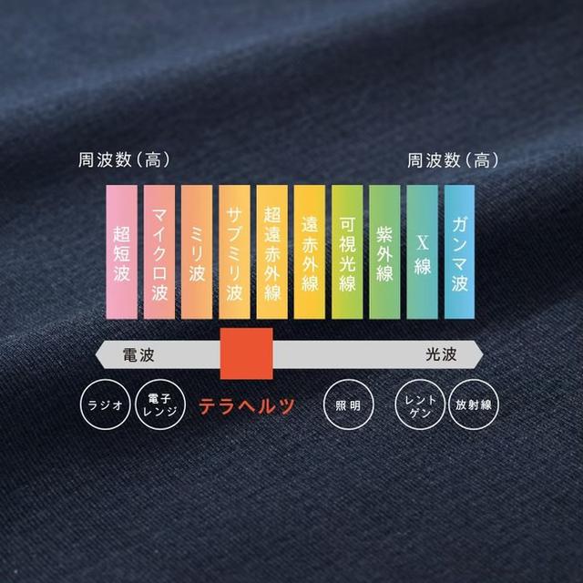画像4: 商品特長