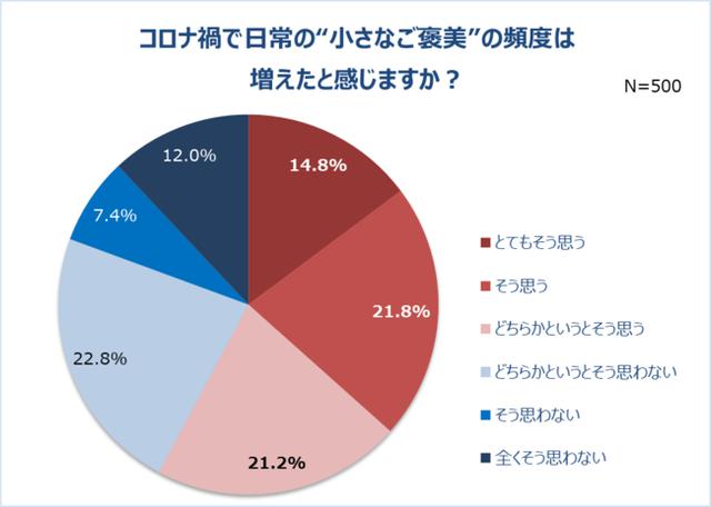 画像1: 自炊をする