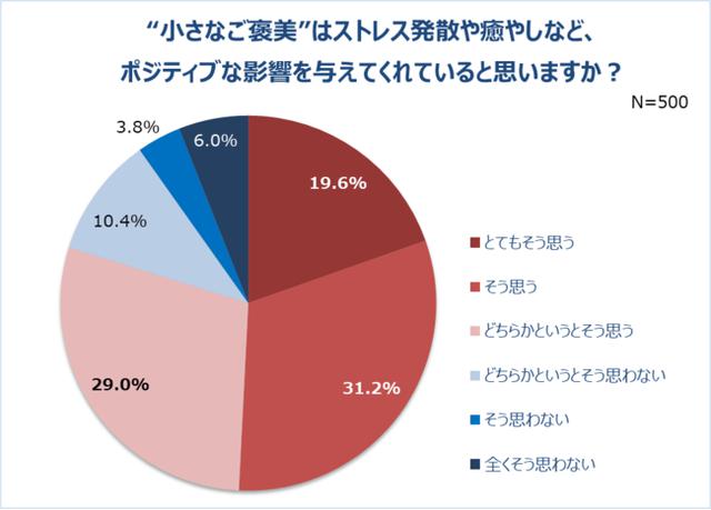 画像2: 自炊をする