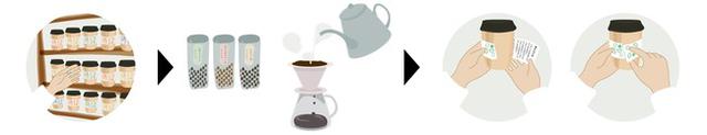 画像2: 『珈琲文庫|』とは、飲む文庫本をコンセプトにした越境が手掛ける新たなコーヒーブランド