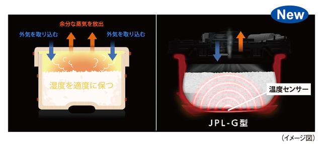 画像1: ③本物のおひつのようにおいしさ長持ち