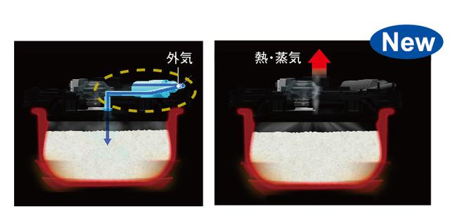 画像4: ②「ハリつやポンプ」に「間欠(かんけつ)呼吸」を新採用。