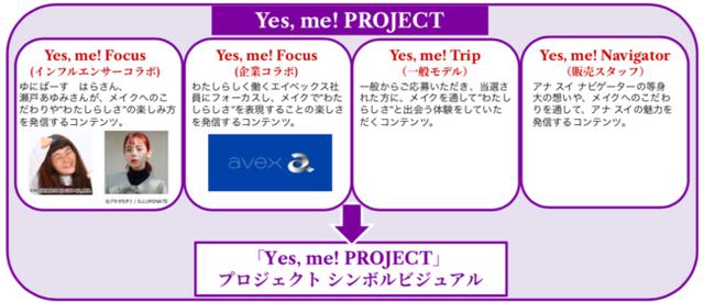 画像2: アナ スイ コスメティックス初のユーザー参加型プロジェクト、ANNA SUI『Yes, me! PROJECT』がスタート!