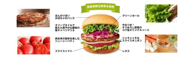 画像2: さよなら背徳感。「脱ジャンク・バーガー」ここに誕生