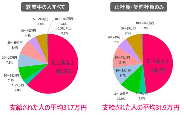 画像1: 出典:女の転職type