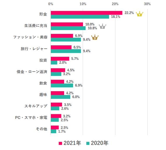 画像6: 出典:女の転職type