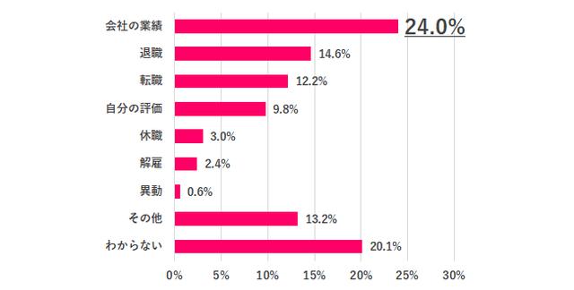 画像4: 出典:女の転職type