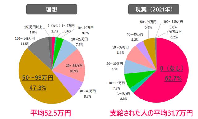 画像5: 出典:女の転職type