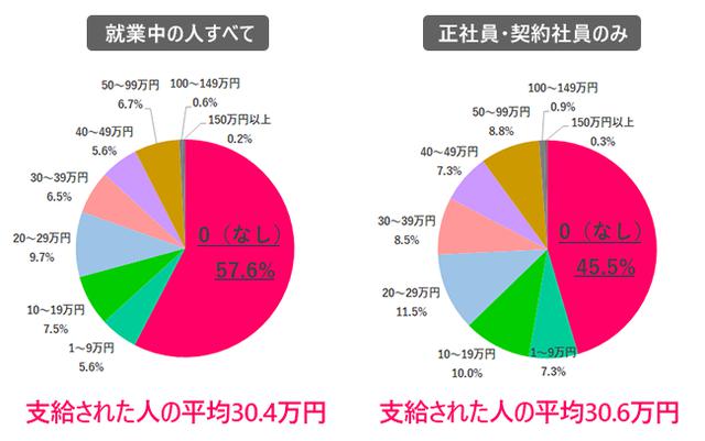 画像3: 出典:女の転職type