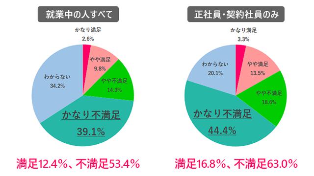 画像2: 出典:女の転職type