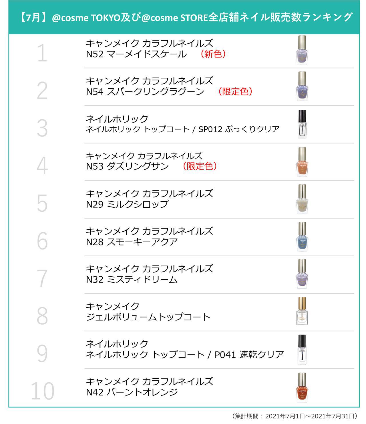 画像: 【7月】@cosme TOKYO及び@cosme STORE全店舗ネイル販売数ランキング