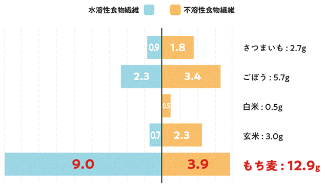画像1: 【試食レポ】忙しい女子の味方！「あとのせもち麦」でカンタンに美味しくキレイを叶えよう♡