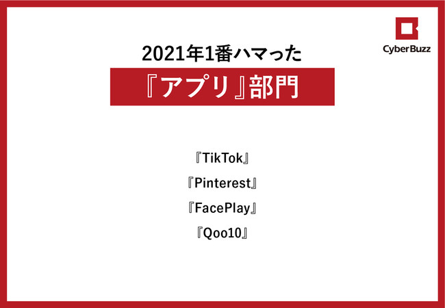 画像: 2021年1番ハマった『アプリ』部門