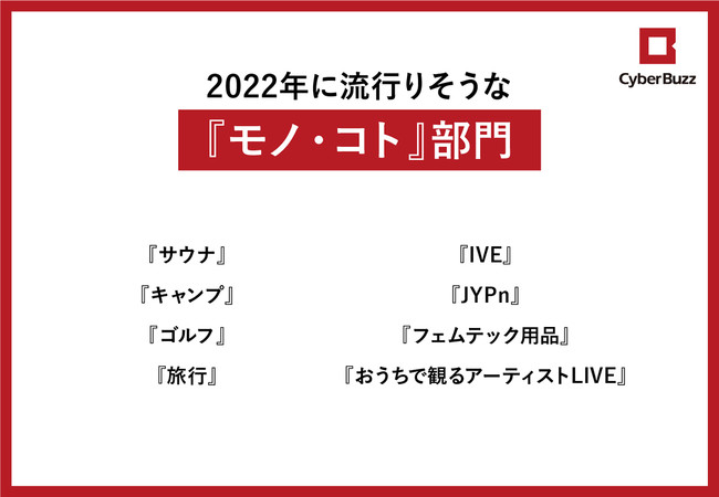 画像: 2022年に流行りそうな『モノ・コト』部門