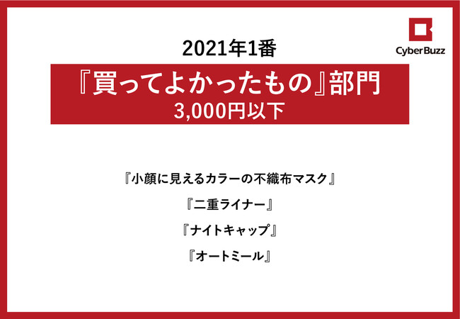 画像: 2021年1番『買ってよかったもの（3,000円以下）』部門