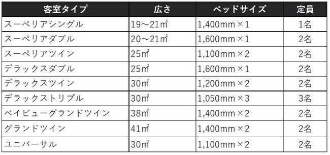画像2: 『ザ・スクエアホテル横浜みなとみらい』が開業!