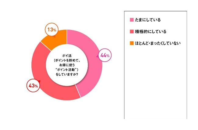 画像3: データ一覧 ～家計管理編～
