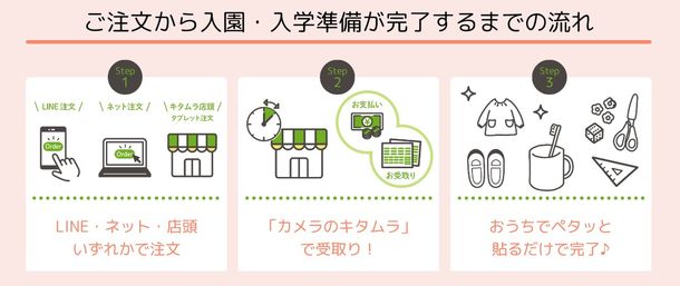 画像: 注文~受取りまでの流れ