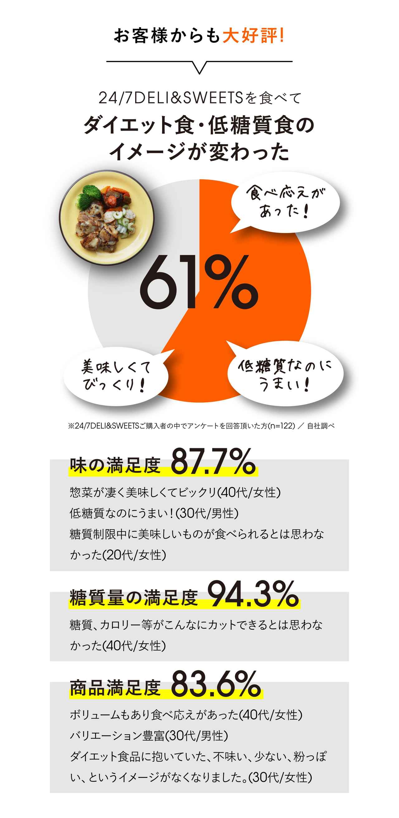 画像: 24/7 DELI&SWEETS / 24/7の日キャンペーン