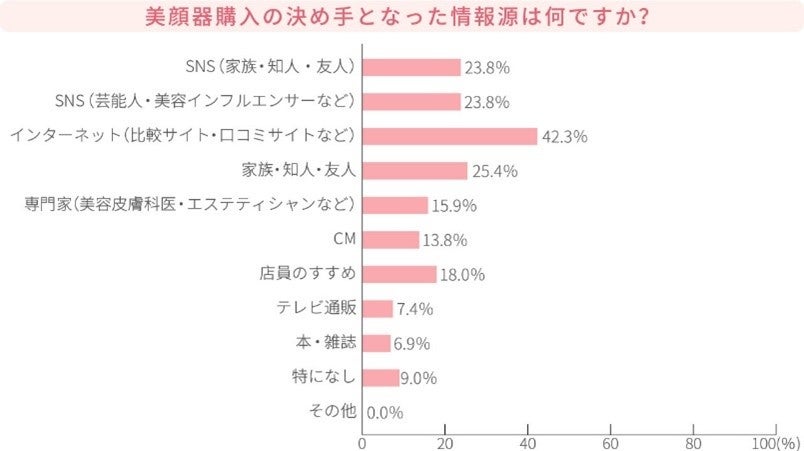 画像: 購入の際に決め手にした情報は？