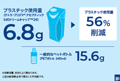 画像1: 今日から始められる身近なSDGsアクション!