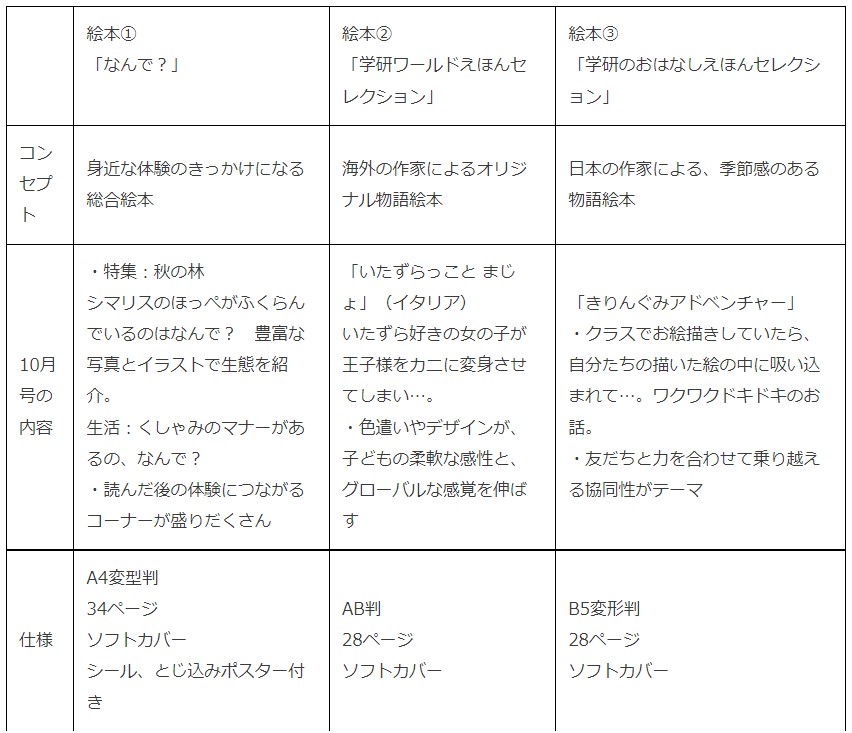 画像1: 保護者の困りごと「どんな絵本がいいかわからない」に応えたサービス
