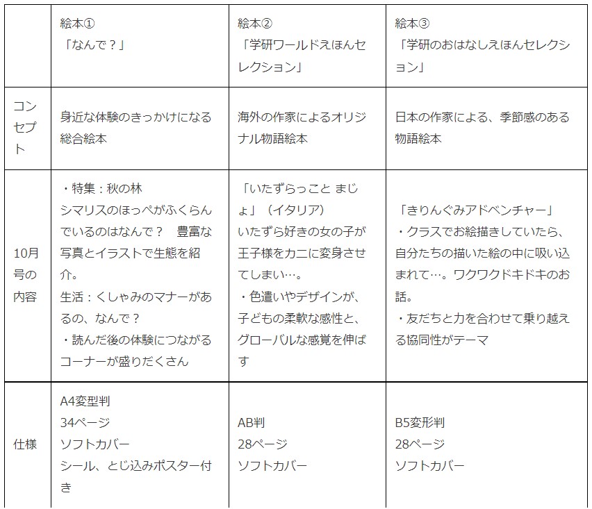 画像1: 保護者の困りごと「どんな絵本がいいかわからない」に応えたサービス