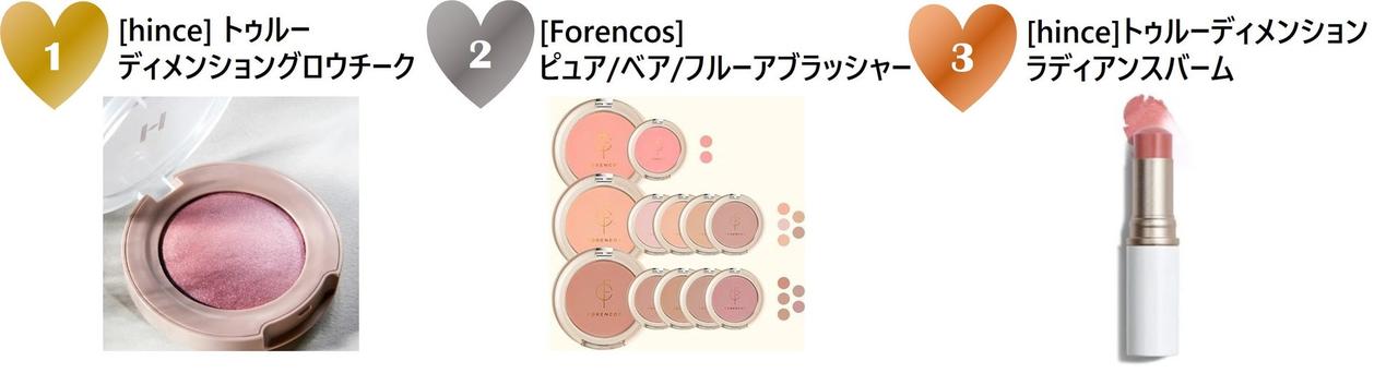 画像: 『チーク』ランキング