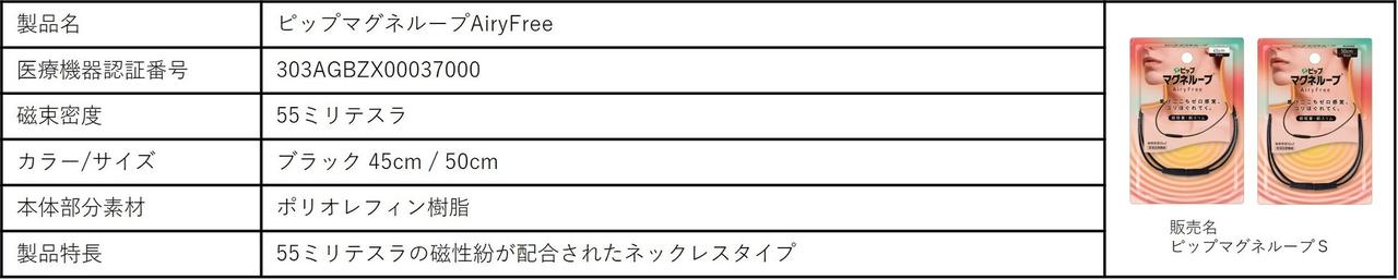 画像3: ”着けごこちゼロ感覚”でコリをほぐし続ける！