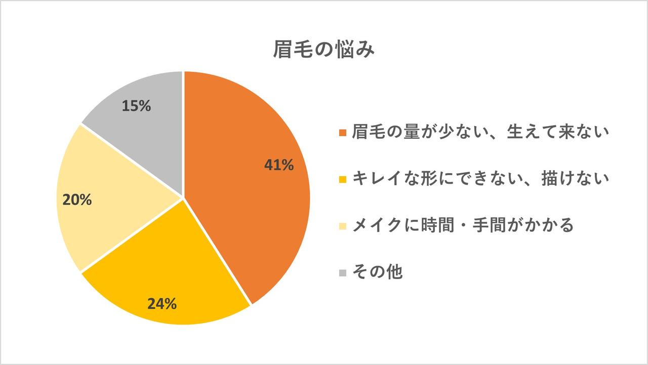 画像: 眉毛悩みを「アートメイク」で解決!