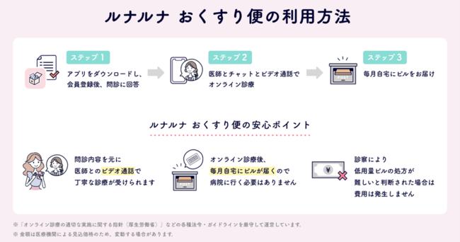 画像1: 『ルナルナ おくすり便』、新プラン「おまとめプラン 6シートプラン」の提供スタート!
