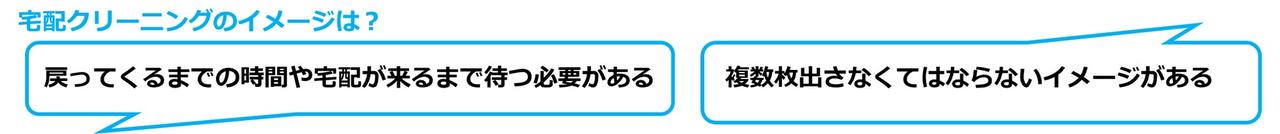 画像: 店舗型クリーニングの1回の利用における所要時間(※1)は、平均35分。