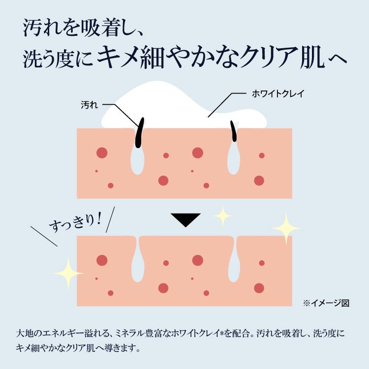 画像4: コエンザイムQ10配合！ミルク肌へ導く 泥のマスク