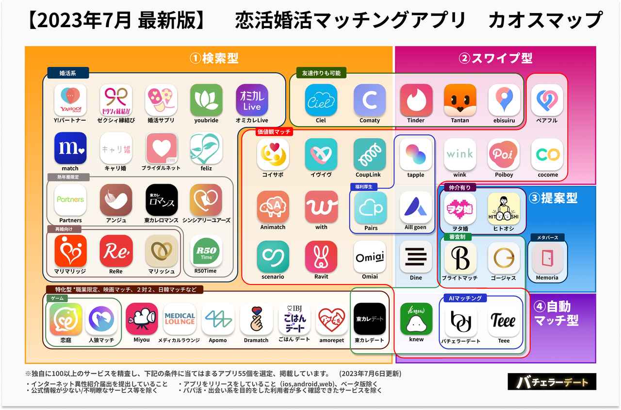 マッチングアプリはこの先どうなる？】最新アプリの特徴からトレンド予測まで一挙公開！ - カワコレメディア