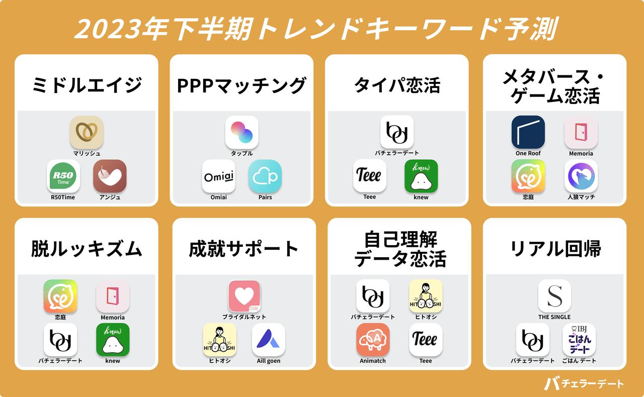 マッチングアプリはこの先どうなる？】最新アプリの特徴からトレンド予測まで一挙公開！ - カワコレメディア