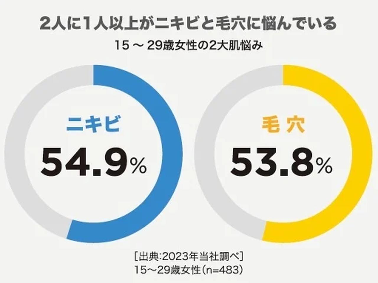 画像1: 発売の背景