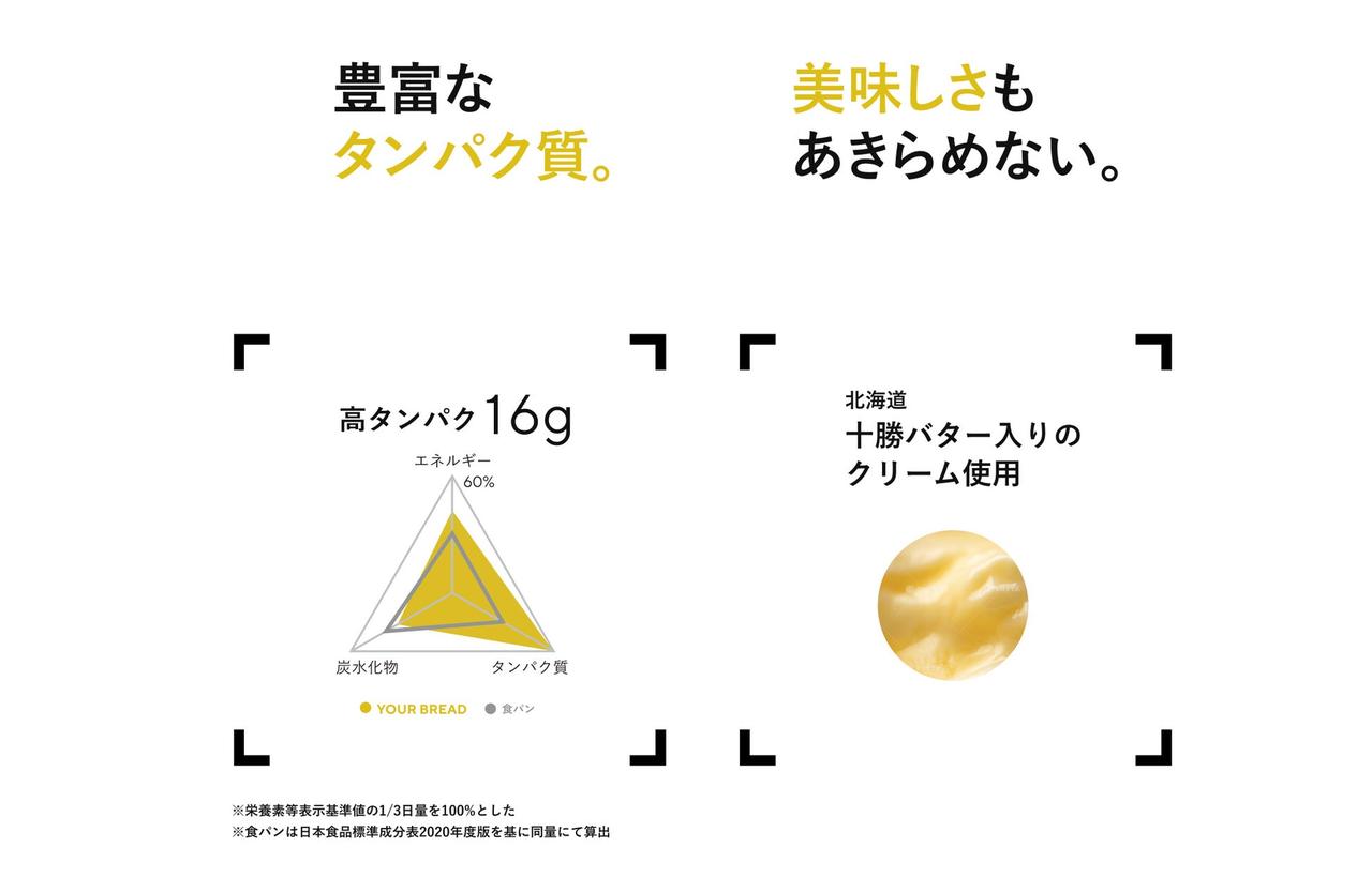 画像3: 1食16gの高タンパク質パン「YOUR BREAD」が新発売