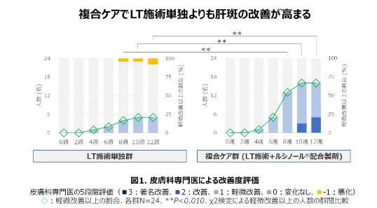 画像18: 肌に必要なのは”戦略”でした♡「ALOOP CLINIC & LAB」で叶える理想の美肌体験