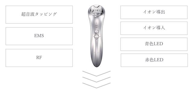 使用レポ♡】本格機能のフェイス用美顔器で、美のポテンシャルを