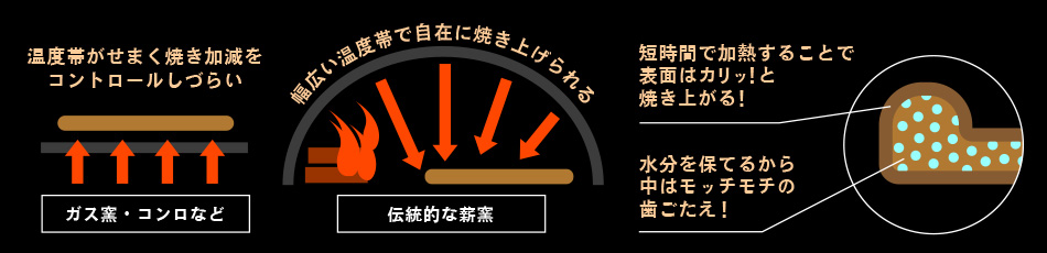 画像2: 職人が焼き上げる！本格ナポリピザの秘密