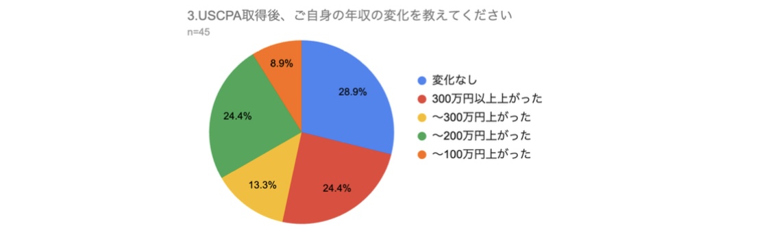 画像: USCPAを取得するメリットは？