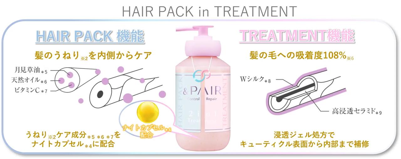 画像2: POINT①：1つで２機能