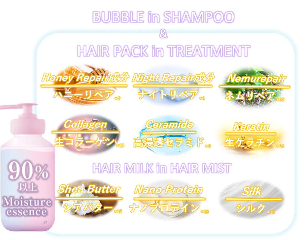 画像: POINT②：うるサラ処方