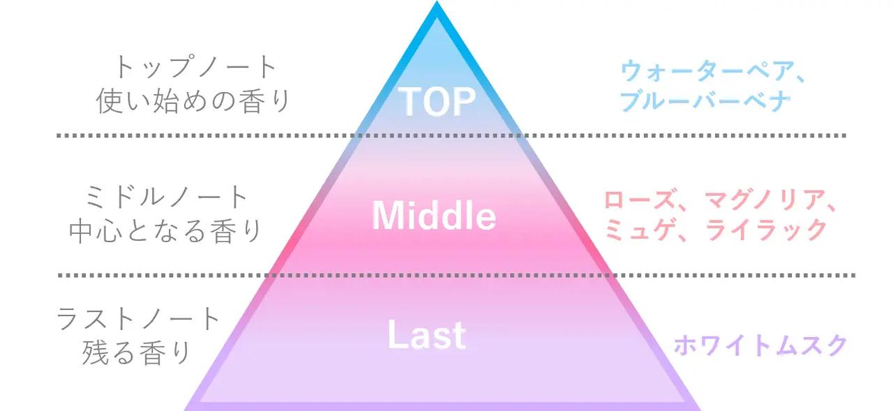 画像: &PAIR Control Repair こだわりの香り