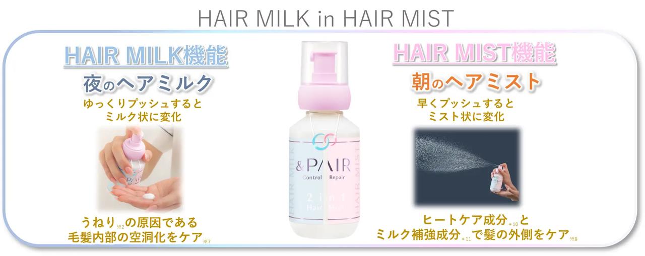 画像3: POINT①：1つで２機能