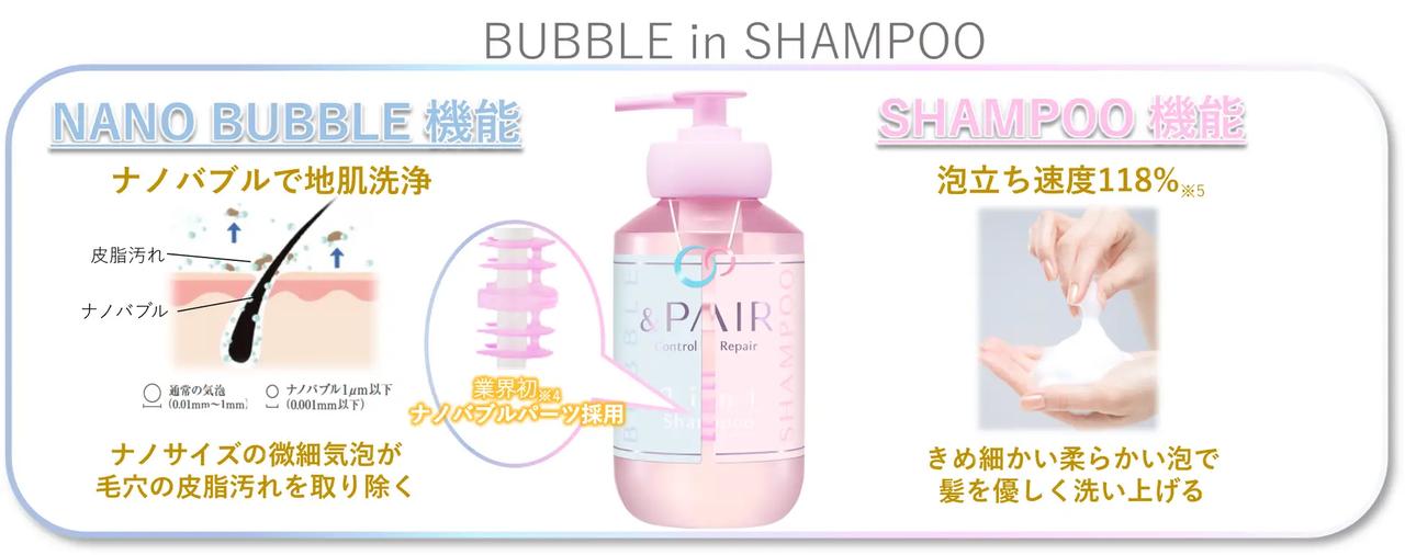 画像1: POINT①：1つで２機能