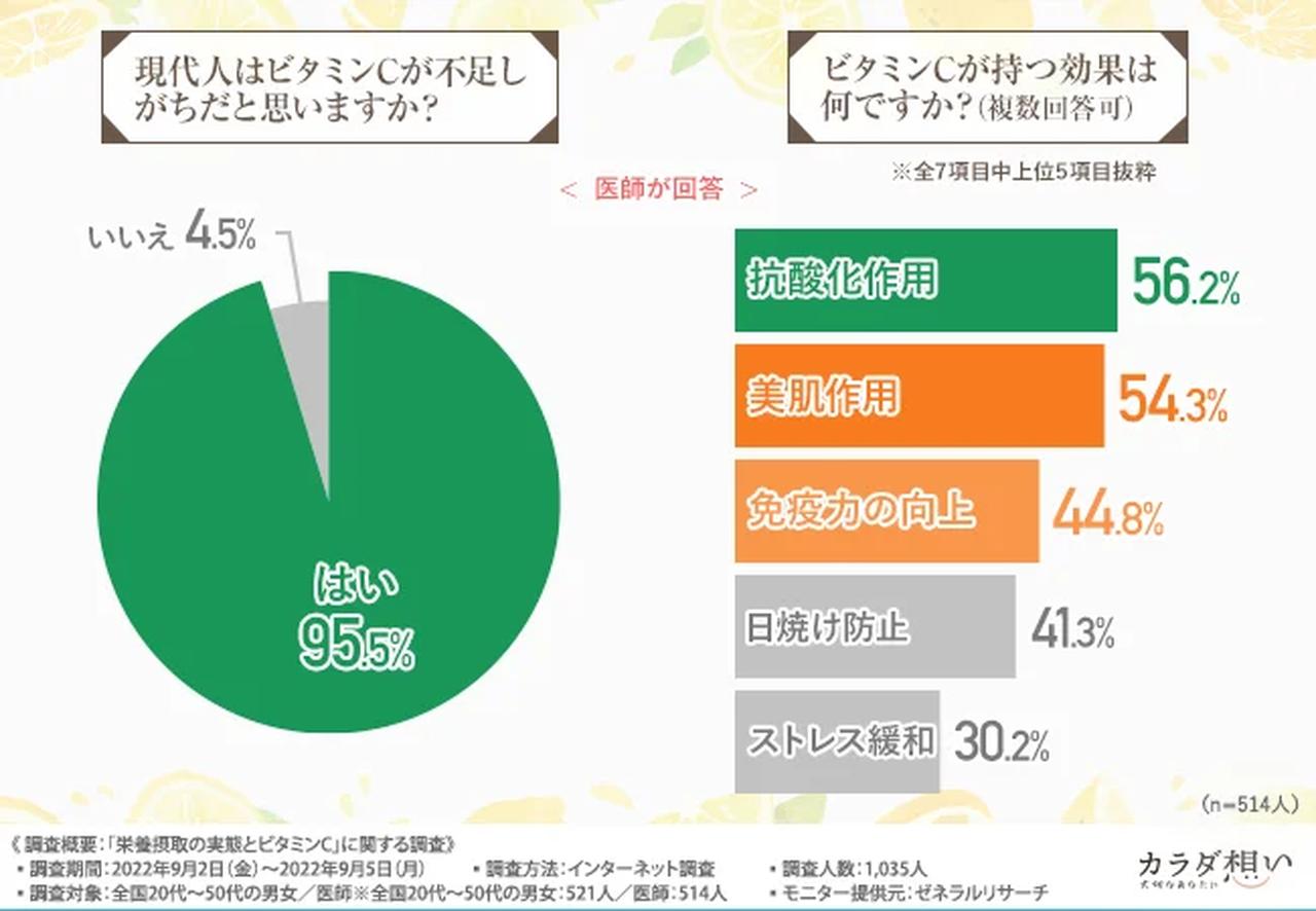 画像1: 口臭ケアついでにビタミンCが採れる♡【ブレスクリアvita+】