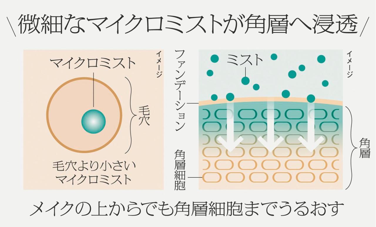 画像: 商品特長