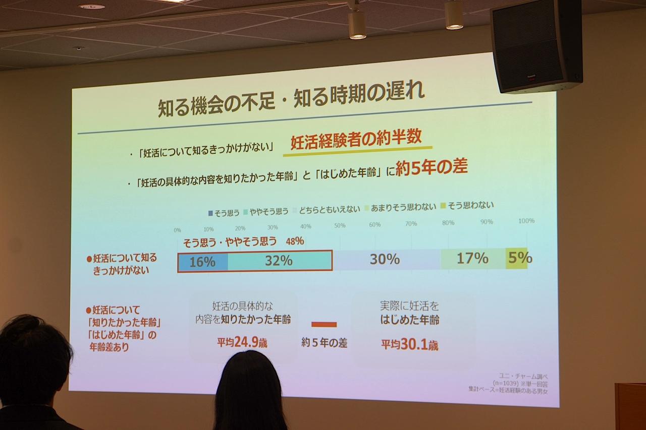 画像1: 妊活について