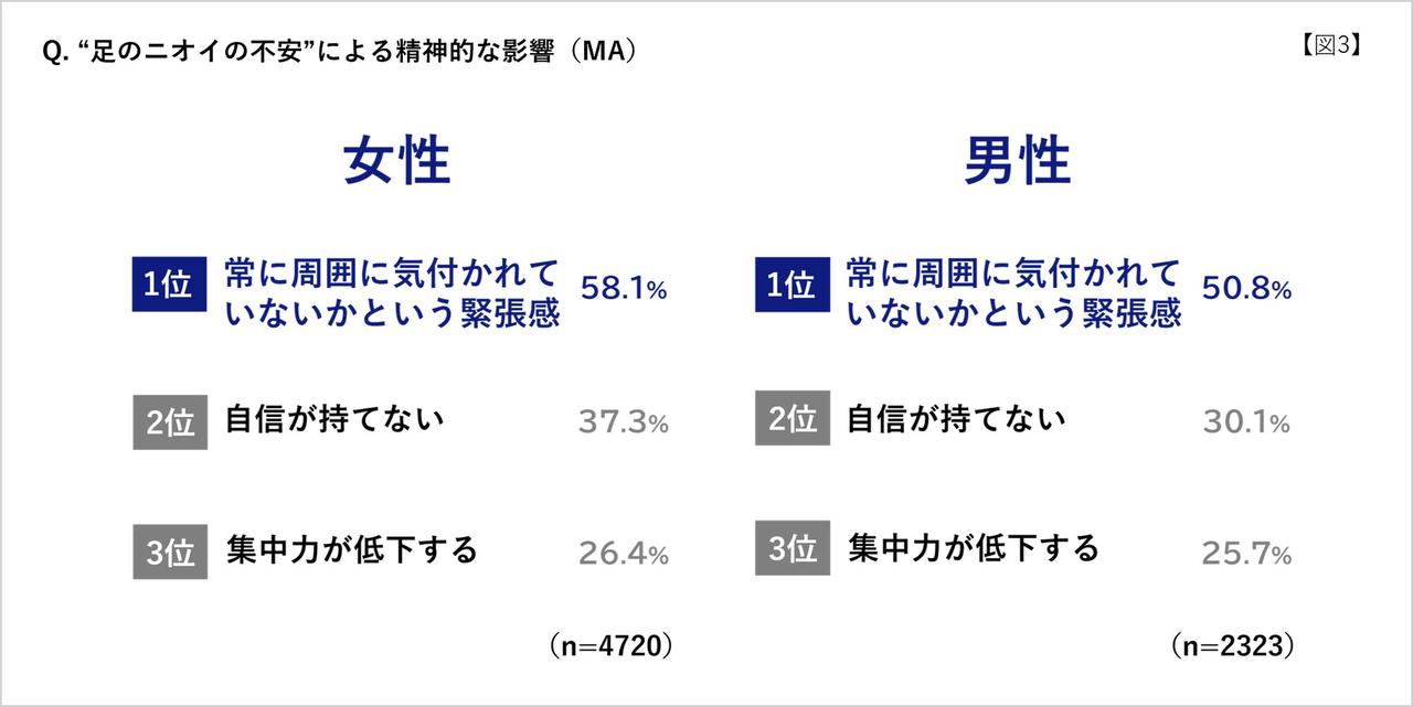 画像1: 足のにおいが心や行動にも影響